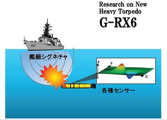 Tàu ngầm phóng lôi hạng nặng G-RX6